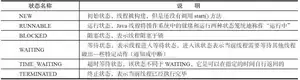Java线程的状态