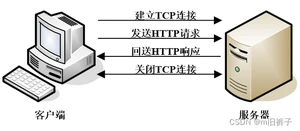 [外链图片转存失败,源站可能有防盗链机制,建议将图片保存下来直接上传(img-OSxRjTYh-1665042140933)(C:UserswanglicongAppDataRoamingTypora	ypora-user-imagesimage-20220502094140931.png)]