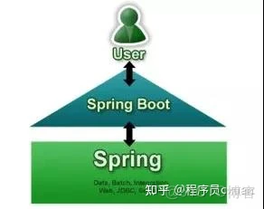 Java 这么学就精通了？_java_54