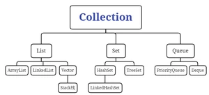 collection