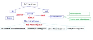 Java高级工程师常见面试题(一)-Java基础「建议收藏」
