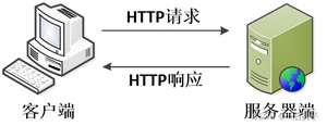 [外链图片转存失败,源站可能有防盗链机制,建议将图片保存下来直接上传(img-wFyrfrFm-1665042140932)(C:UserswanglicongAppDataRoamingTypora	ypora-user-imagesimage-20220502093216110.png)]