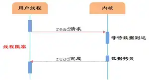 java中高级工程师面试汇总