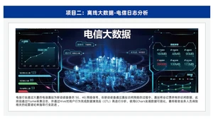 达内Java培优课程大纲