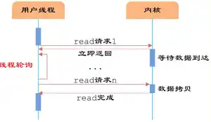 java中高级工程师面试汇总
