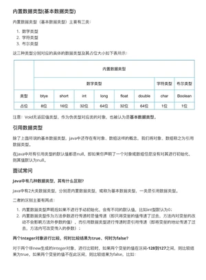 Java基础知识+算法+思维导图，助你快速掌握面试，顺利进入大厂