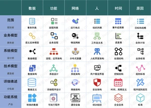 图 26-2 TOGAF Zachman框架，小傅哥根据描述重新绘制