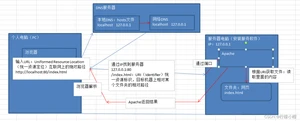 适合新手的php编程软件