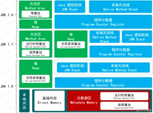 JVM内存模型