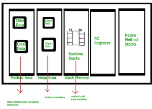 JVM2