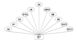 C:UsersAdministratorDesktopimggongzuoliuchengguanli用户.jpg