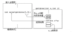 Java基础教学内容之java中的方法