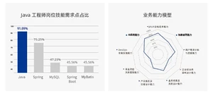 AI技术助理Java程序员全面发展