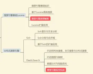 “寒冬”结束,程序员待在大型互联网公司能一直安逸下去?