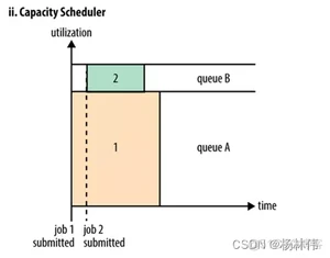 Hadoop入门（一篇就够了）_zookeeper_09