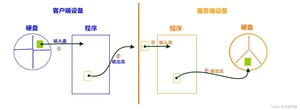 [外链图片转存失败,源站可能有防盗链机制,建议将图片保存下来直接上传(img-7YdOz7Vu-1649077330910)(img/6_upload.jpg)]