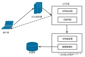[外链图片转存失败,源站可能有防盗链机制,建议将图片保存下来直接上传(img-OFWlX24a-1665042140942)(C:UserswanglicongAppDataRoamingTypora	ypora-user-imagesimage-20220616084926385.png)]