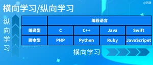 新手如何自学编程的6大绝招Self-Study Programming