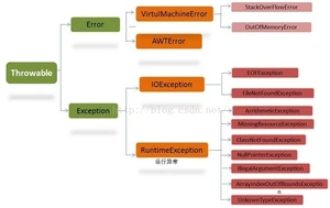 Java高级工程师常见面试题(一)-Java基础「建议收藏」