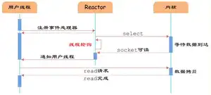 java中高级工程师面试汇总