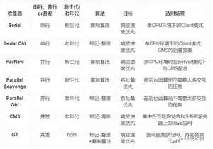java中高级工程师面试汇总