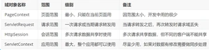java知识点总结_数据