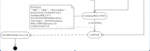Java架构设计之总体设计案例 高性能 高并发 微服务 架构设计插图(3)
