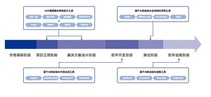 AI赋能Java全链路技术开发