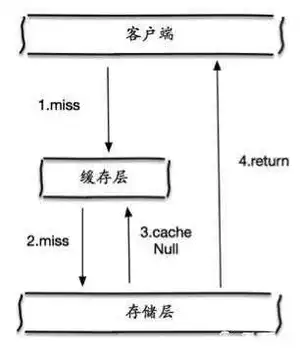 java中高级工程师面试汇总
