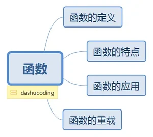 函数.png