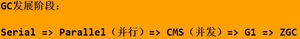 【大数据Java基础- JVM 21】垃圾回收（五）垃圾回收器 （二）_big data_21