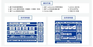 达内Java培训项目实战
