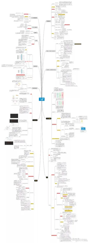Java 这么学就精通了？_服务器_12