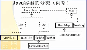 全网最全的Java岗集合面试题（含答案）