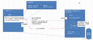 php学习需要哪些基础