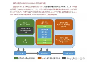 Java基础知识+算法+思维导图，助你快速掌握面试，顺利进入大厂