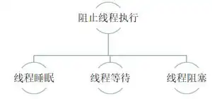 Java多线程——基本概念「建议收藏」