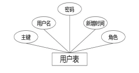 C:UsersAdministratorDesktopimggongzuoliuchengguanli用户表.jpg