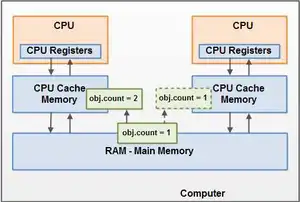java中高级工程师面试汇总