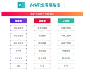 国内十大排名Java培训机构
