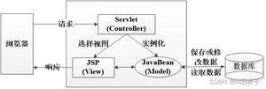 [外链图片转存失败,源站可能有防盗链机制,建议将图片保存下来直接上传(img-XHlCMqLs-1665042140943)(C:UserswanglicongAppDataRoamingTypora	ypora-user-imagesimage-20220616111938135.png)]