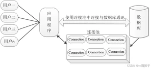 [外链图片转存失败,源站可能有防盗链机制,建议将图片保存下来直接上传(img-JcSVgax8-1665042140944)(C:UserswanglicongAppDataRoamingTypora	ypora-user-imagesimage-20220705153218214.png)]