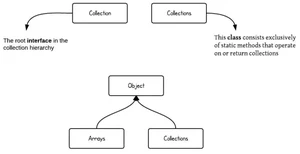 Java高级工程师常见面试题(一)-Java基础「建议收藏」