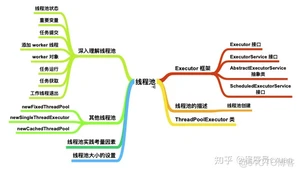Java 这么学就精通了？_java_17