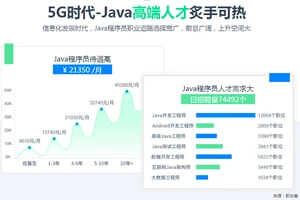 太原编程开发培训学校名单榜首一览