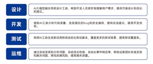 AI技术助力开发人员各项能力提升