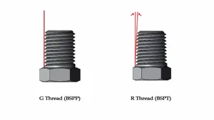 Threads