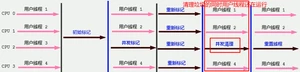 【大数据Java基础- JVM 21】垃圾回收（五）垃圾回收器 （二）_老年代_08