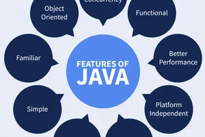 Java语法之receiver parameter