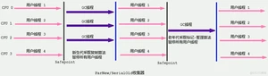 【大数据Java基础- JVM 21】垃圾回收（五）垃圾回收器 （二）_java_03